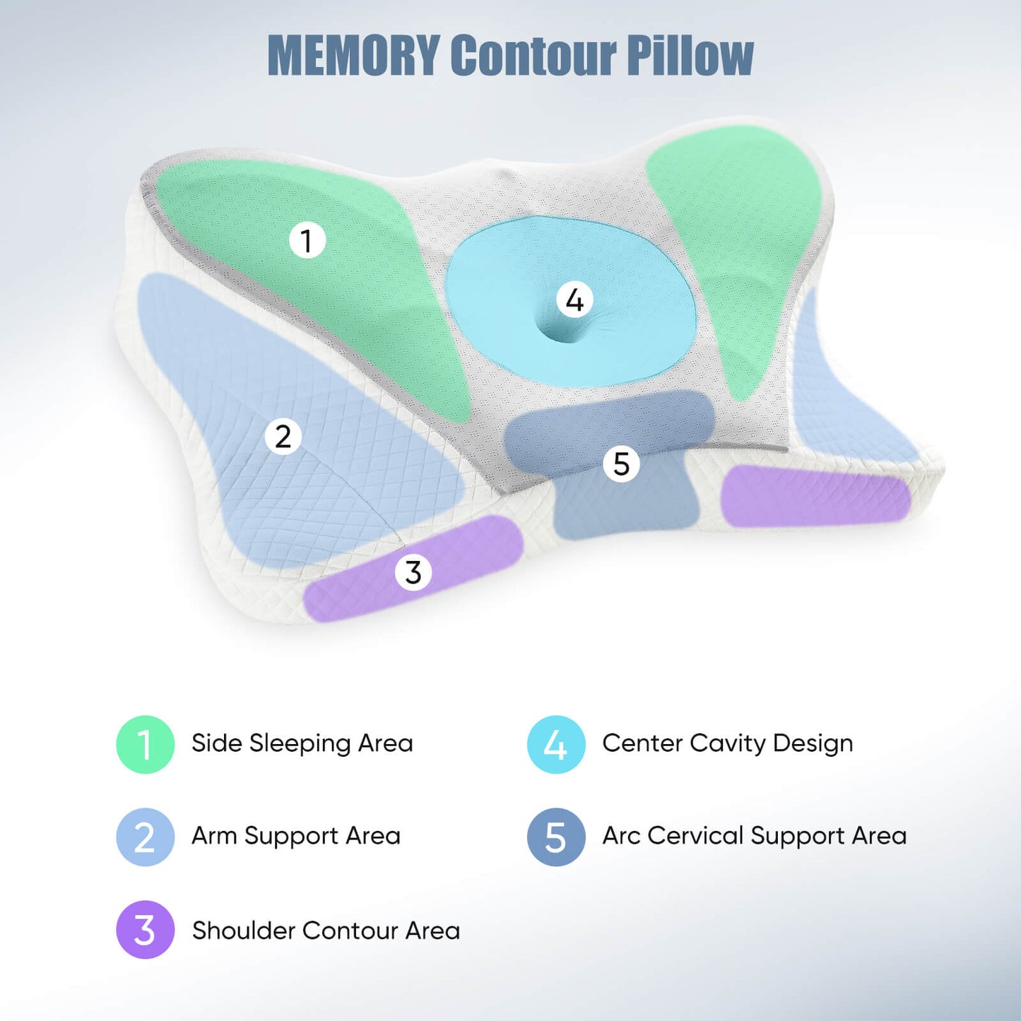 Sweetcrispy Cervical Pillow Memory Foam for Improved Sleep Comfort